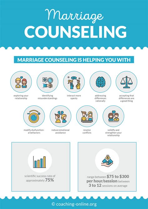 Marriage counseling prairie grove il Contact forms are "open" 24/7